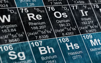 Chimica, tavola periodica, elementi chimici, sfondo di chimica, concetti di chimica