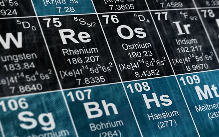Chemistry, periodic table, chemical elements, chemistry background, chemistry concepts
