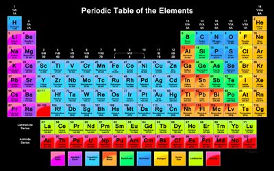 Periodic Table of the Elements, black background, atoms, The Periodic Table, chemistry, molecules, chemical concepts, minimalism
