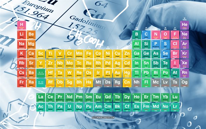 Tabella periodica, sfondo chimico, elementi chimici, concetti chimici, tavola periodica degli elementi