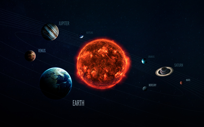 日, 水銀, ヴィーナス, 地球, マース, ジュピター, サターン, ヌ, ネプチューン, 太陽光システム, 惑星, 銀河, sci-fi, 星