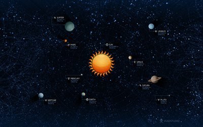 Solar System, art, Sun, Mercury, Venus, Earth, Mars, Jupiter, Saturn, Uranus, Neptune