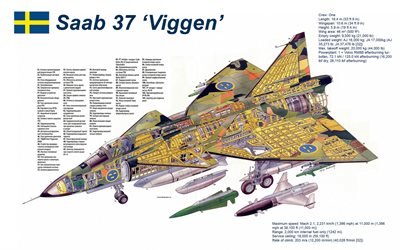 Saab 37 Viggen, sueco, luchador, diagrama detallado, plano de dise&#241;o, aeronaves de combate, la Fuerza A&#233;rea sueca