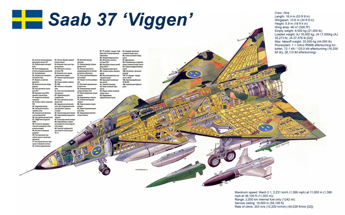 サーブ37Ti, スウェーデンの戦闘機, 詳細図, 平面レイアウト, スウェーデンの戦闘航空機, スウェーデン空軍