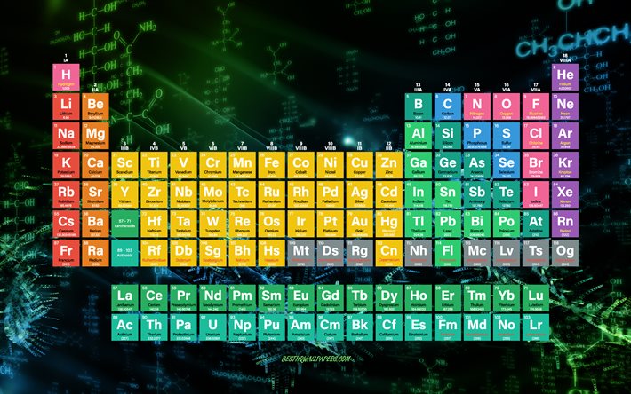 Periodic table, 4k, chemistry background, table of chemical elements, periodic table of elements, chemistry concepts