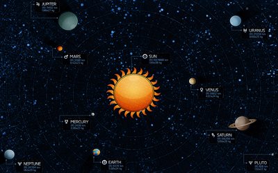 solar system, 4k, Sun, Mercury, Venus, Earth, Mars, Jupiter, Saturn, Uranus, Neptune, NASA, galaxy, sci-fi, stars, planets