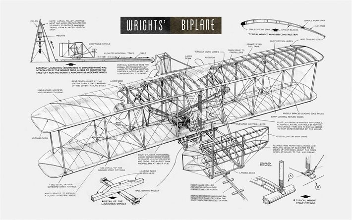 Wright Flyer, biplane, drawing, Wright Flyer drawing, Wright Brothers, plane drawing