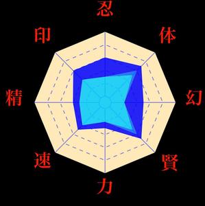 Abstract Blue Octagon Design hinata wallpaper