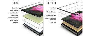 OLED Vs. LCD Picture oled wallpaper