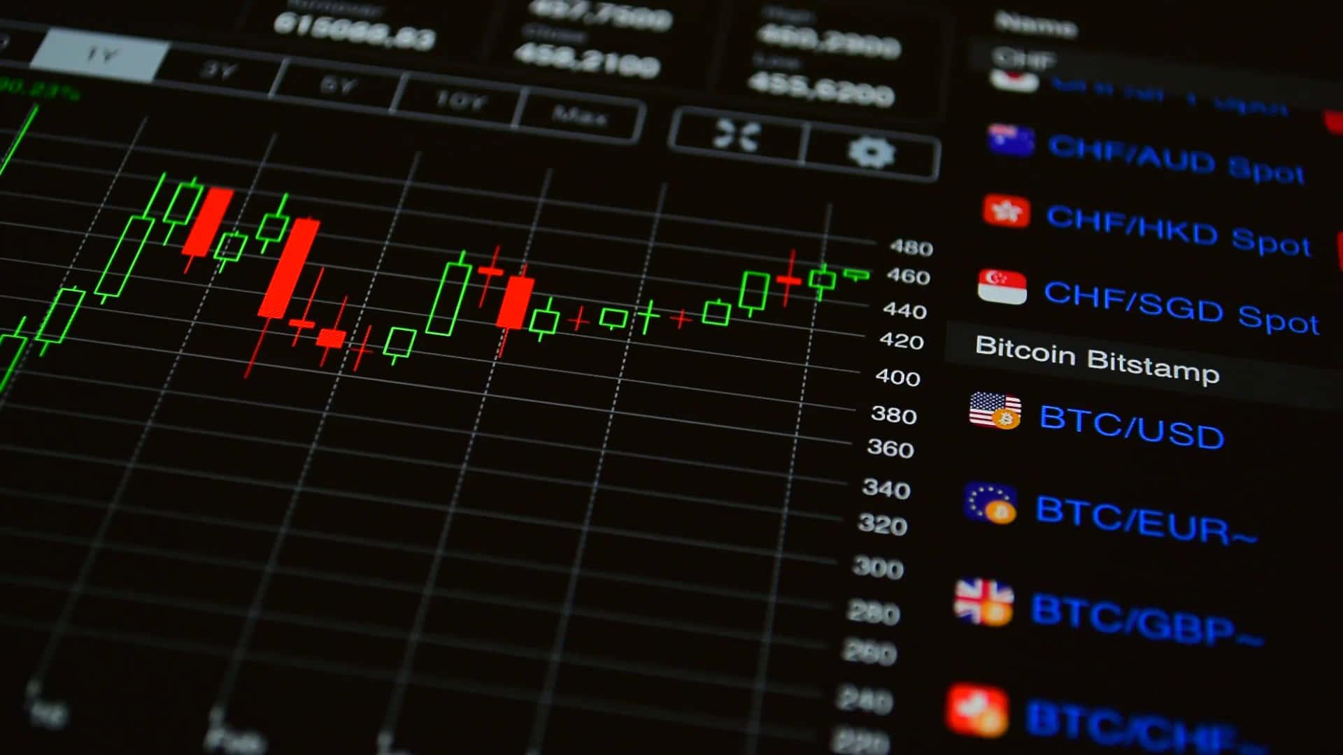 Intricate World of Trading — 1920x1080 wallpaper