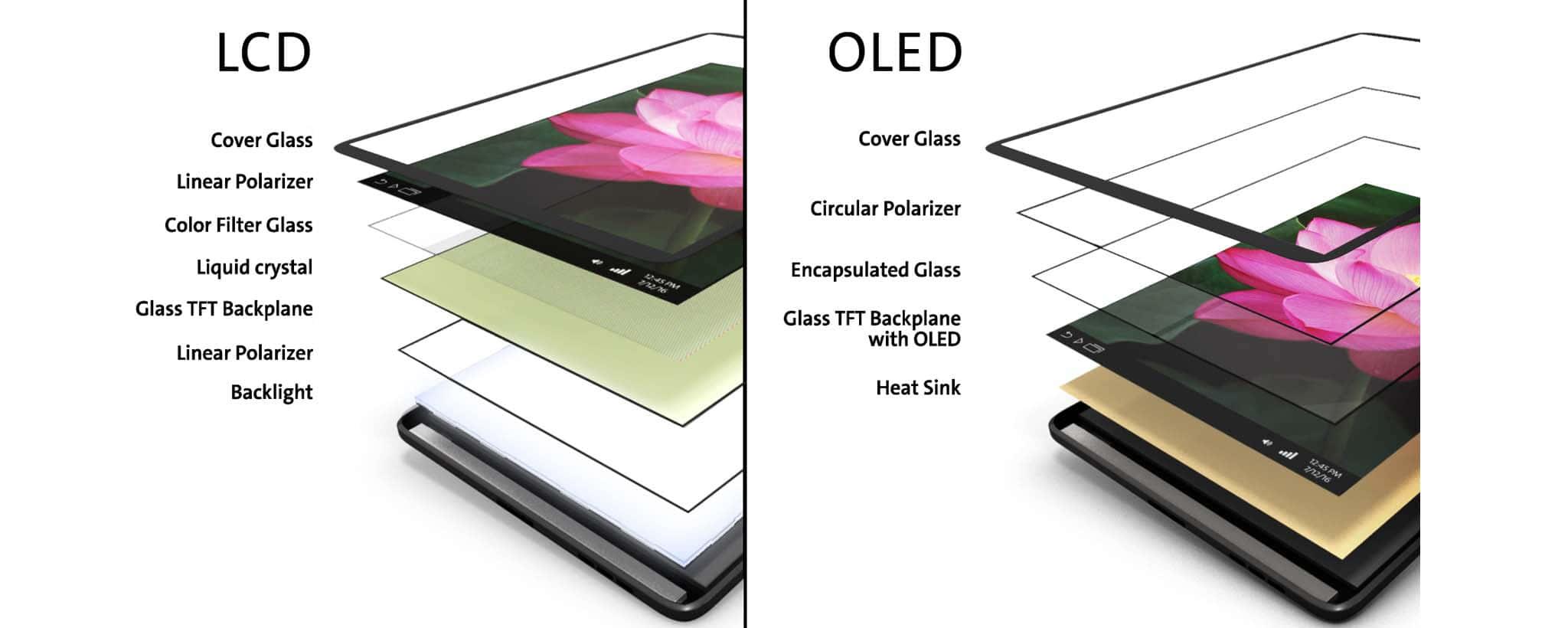 OLED Vs. LCD Picture — 2048x820 wallpaper