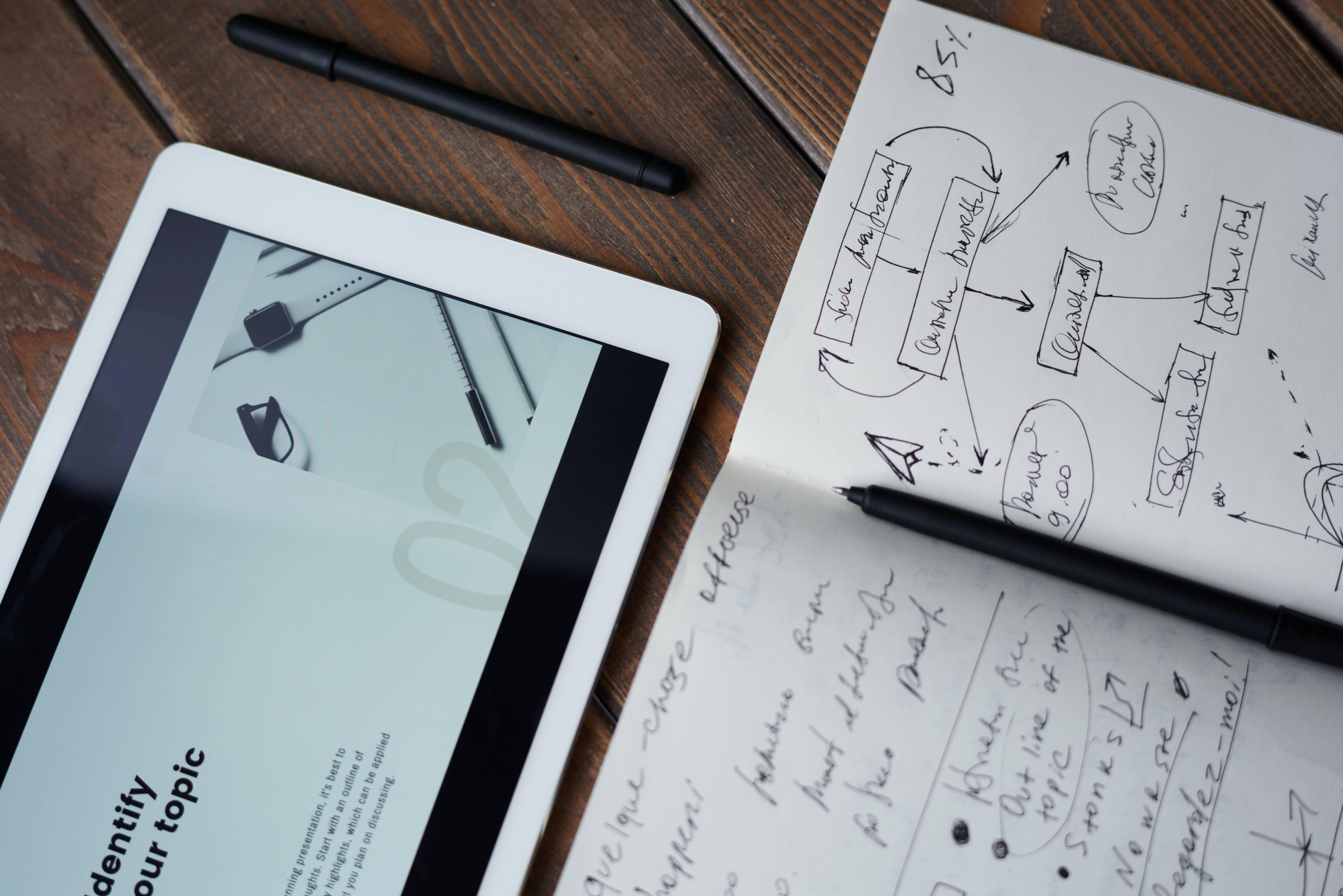 Study Motivation Diagrams — 6000x4004 wallpaper