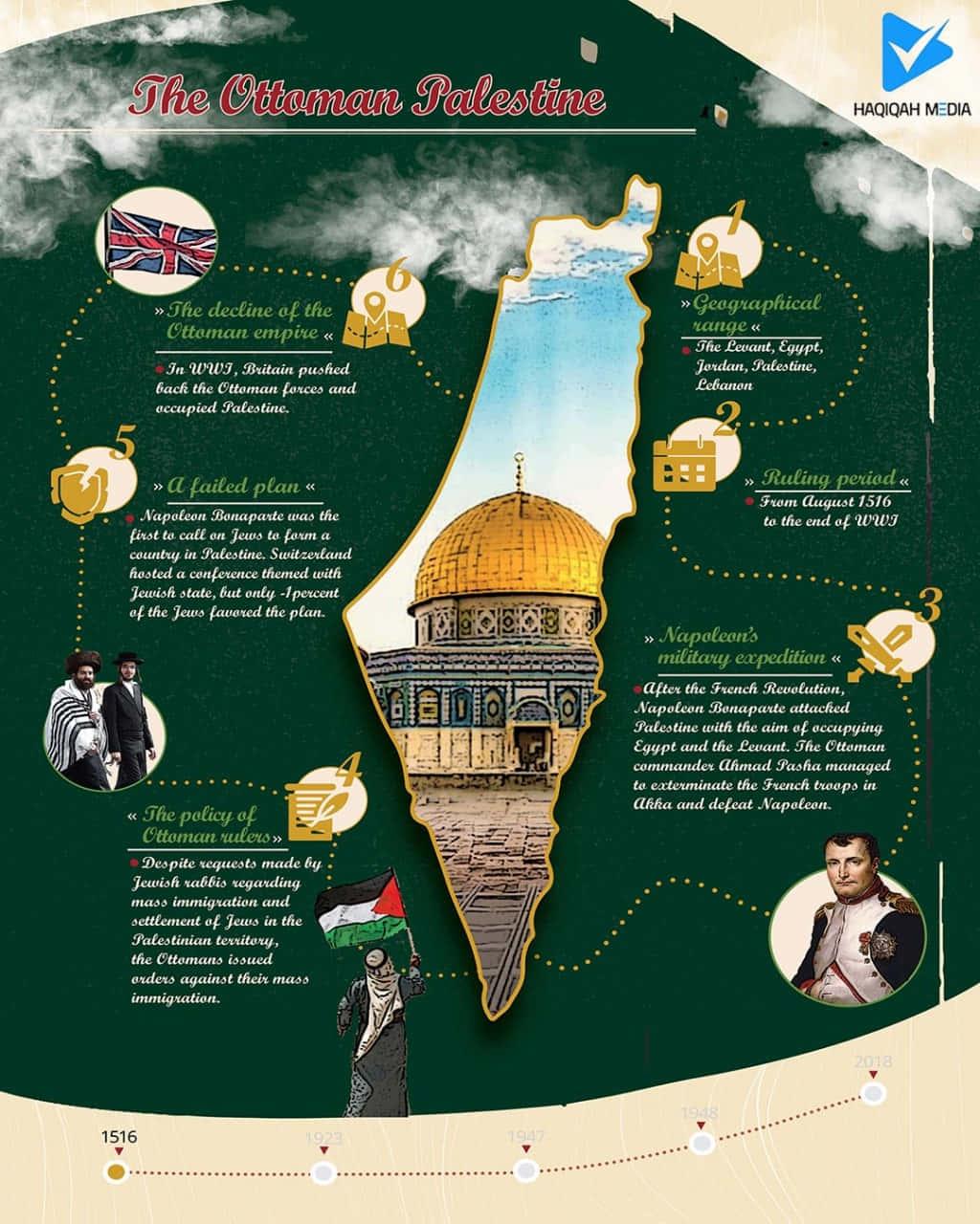 the israeli occupation infographic — 1024x1280 wallpaper